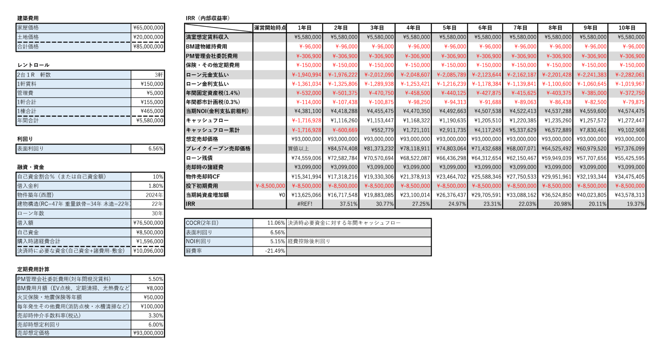 上記価格時の収支計画表の例